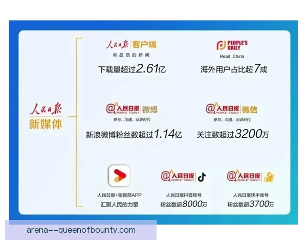 世界杯全球关注度演变趋势及其影响因素与传播格局研究